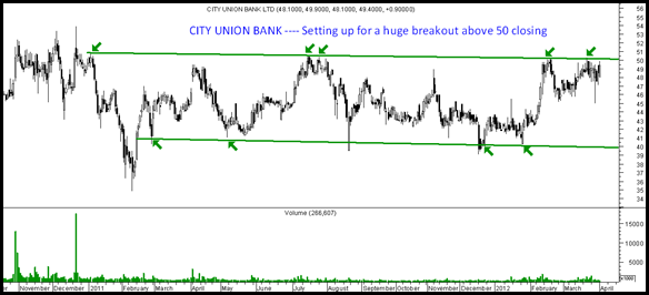 cityunionbank cityunionbank