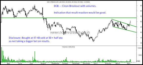 devcreditbank devcreditbank