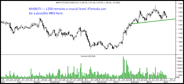 maruti maruti