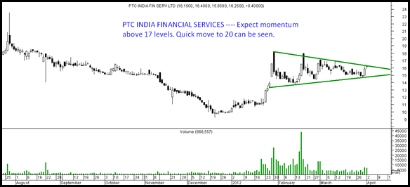 ptcindiafinance ptcindiafinance
