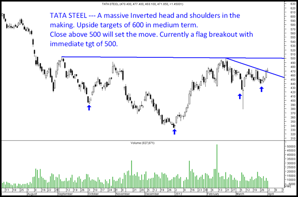 tatasteelblog tatasteelblog