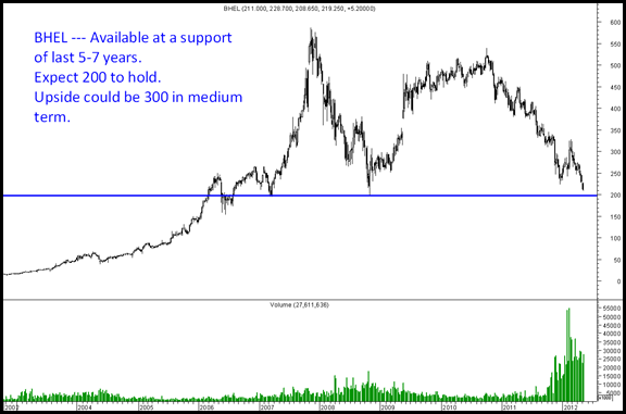 BHEL BHEL