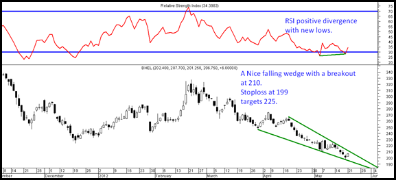 bhel bhel