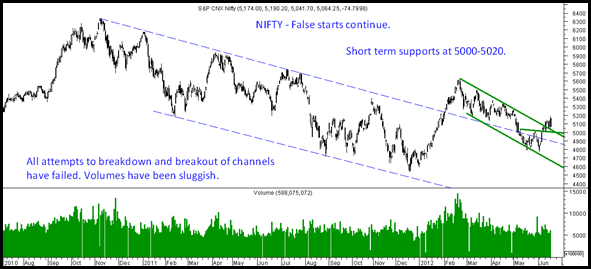 Nifty18June2012 Nifty18June2012