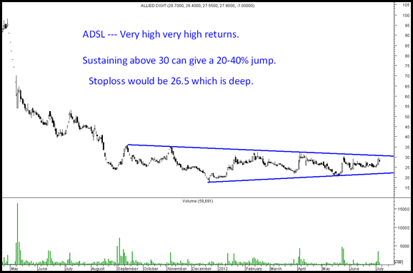 ADSL ADSL