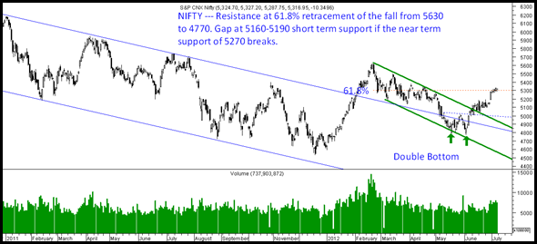 Nifty08th July Nifty08th July