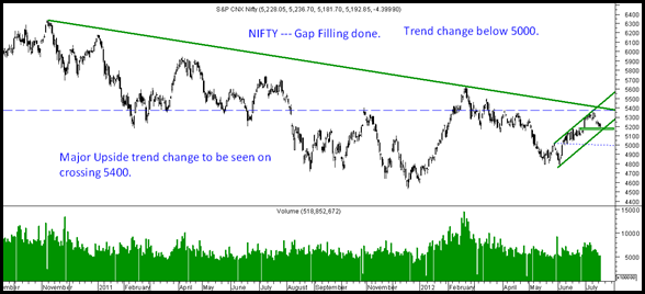 Nifty17July Nifty17July