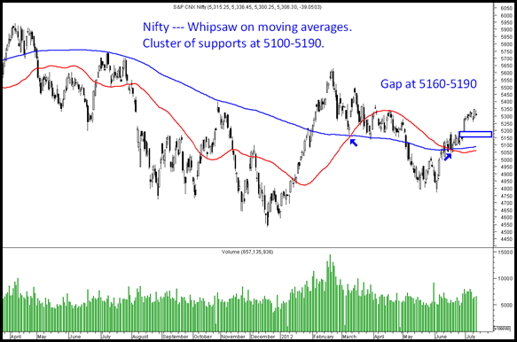 Nifty5100 Nifty5100