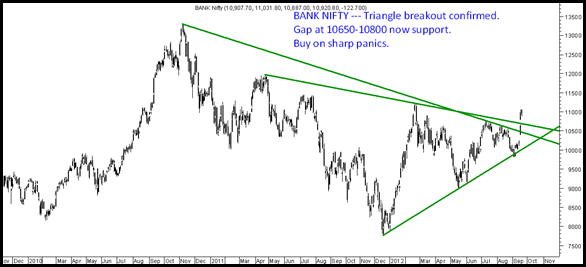 BanNifty BanNifty
