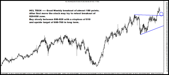 HCL TECH HCL TECH