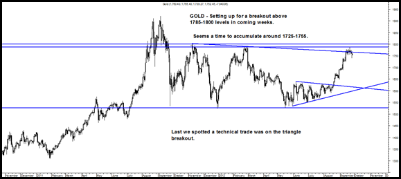 gold gold