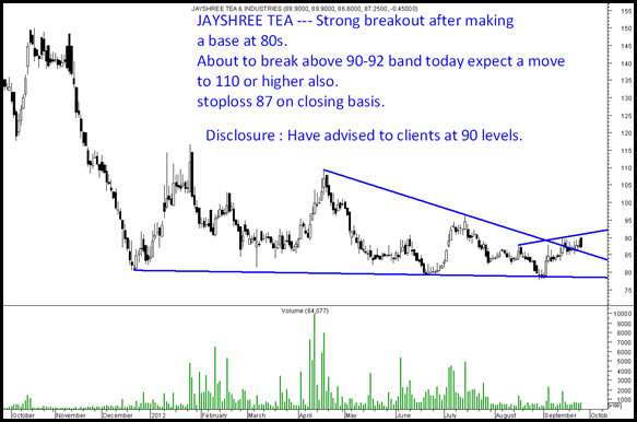jayshreetea jayshreetea