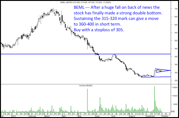 BEML BEML