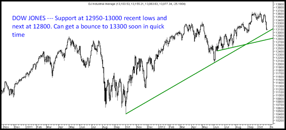 Dow Dow