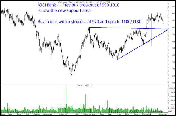 icicibank icicibank