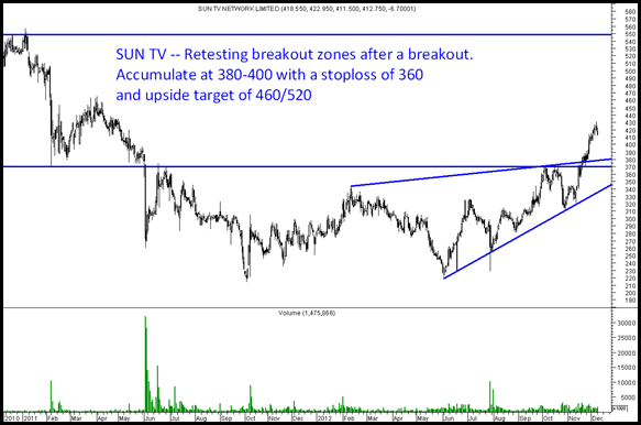 SUNTV SUNTV