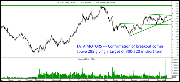 Tata Motors Tata Motors