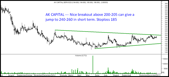 Akcapital Akcapital