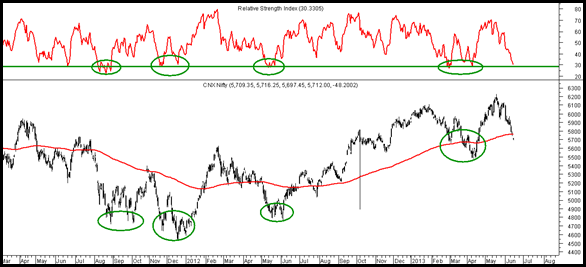 NIFTY RSI OVERSOLD NIFTY RSI OVERSOLD