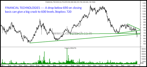 Financail Tech Falls Financail Tech Falls