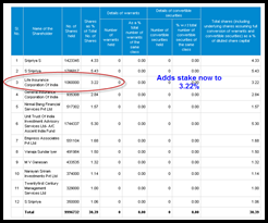 Zylog System - Adds stake Zylog System - Adds stake