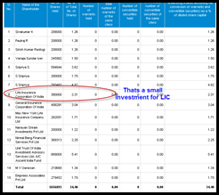 Zylog Systems - LIC buys stake Zylog Systems - LIC buys stake