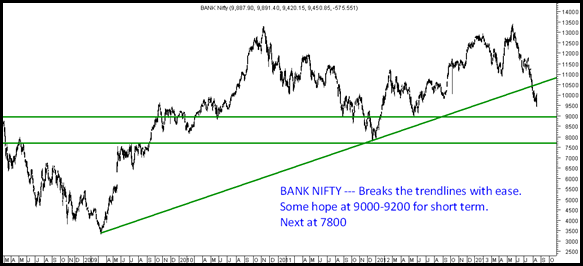 Bank Nifty Bank Nifty