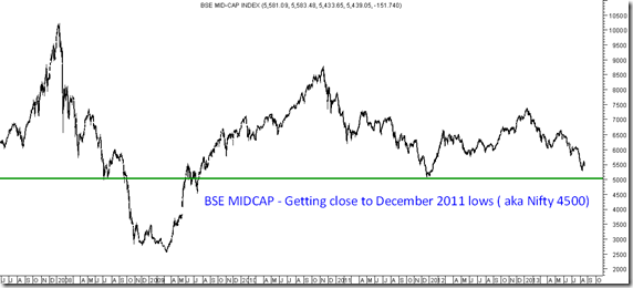 bse midcap bse midcap
