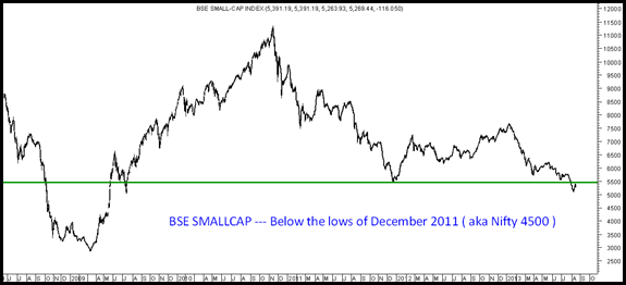 bse smallcap bse smallcap