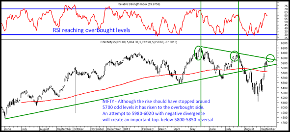 Nifty - Amsec Nifty - Amsec