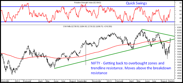 Nifty - Quick Swings Nifty - Quick Swings