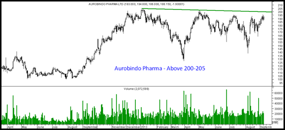 auro pharma auro pharma