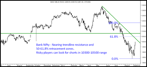bank nifty bank nifty