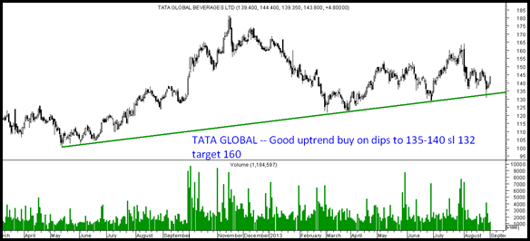 tataglobal tataglobal