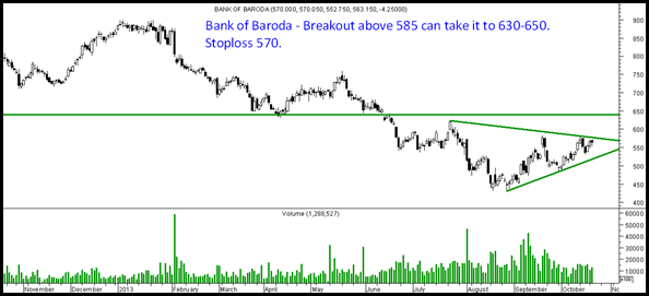 Bank of Baroda Bank of Baroda