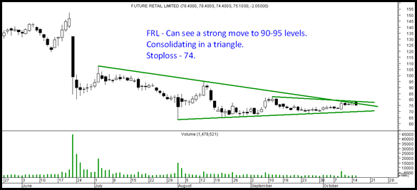 FRL - nooresh FRL - nooresh