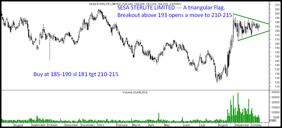 Sesa Sterlite Sesa Sterlite