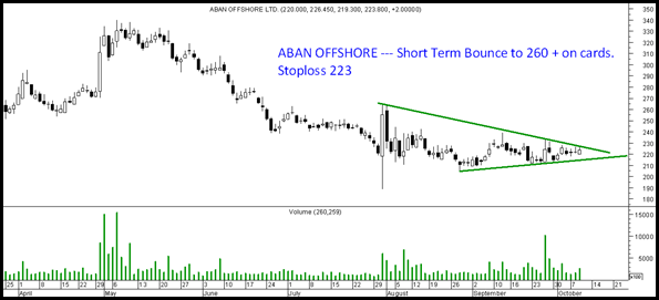 aban aban