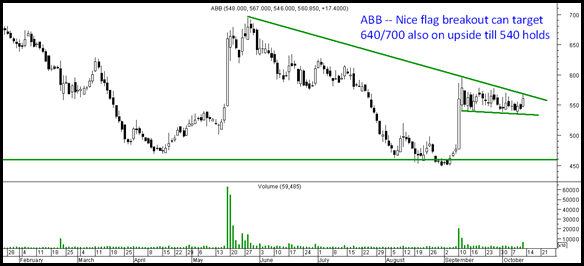 abb abb