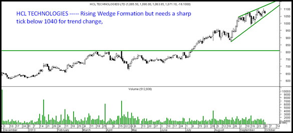hcl tech hcl tech