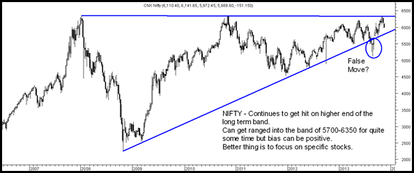 Nifty Nifty