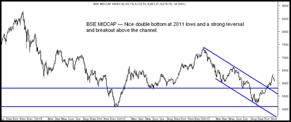bse midcap bse midcap