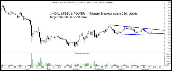 jindalsteel jindalsteel