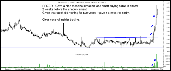 pfizer insider trading pfizer insider trading