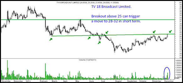 tv 18 tv 18