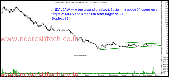 Jindal Saw - Breakout Jindal Saw - Breakout