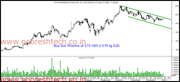 Sun Pharma Sun Pharma