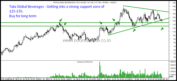 Tata Global Tata Global