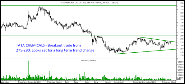 Tata Chemicals Tata Chemicals