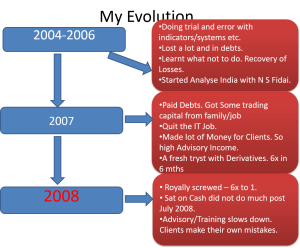 Nooresh Merani - 2004-2008